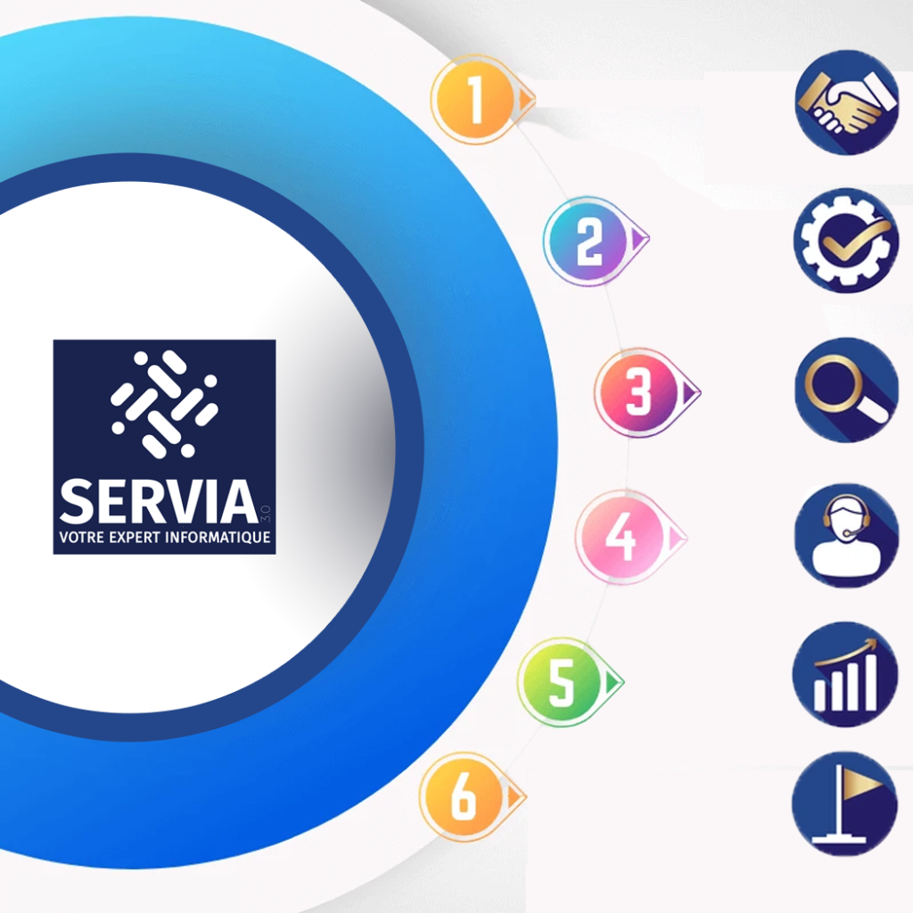 maintenance informatique supervision